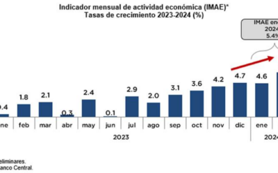 República Dominicana: un destino atractivo para la inversión